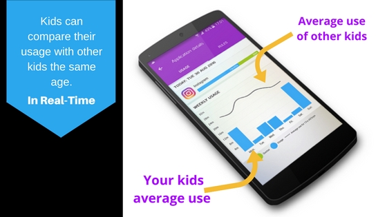 Kids Digital Usage