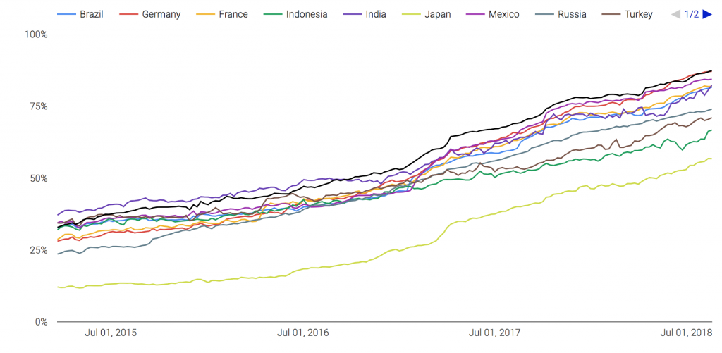 why it has become essential to support https for Web protection